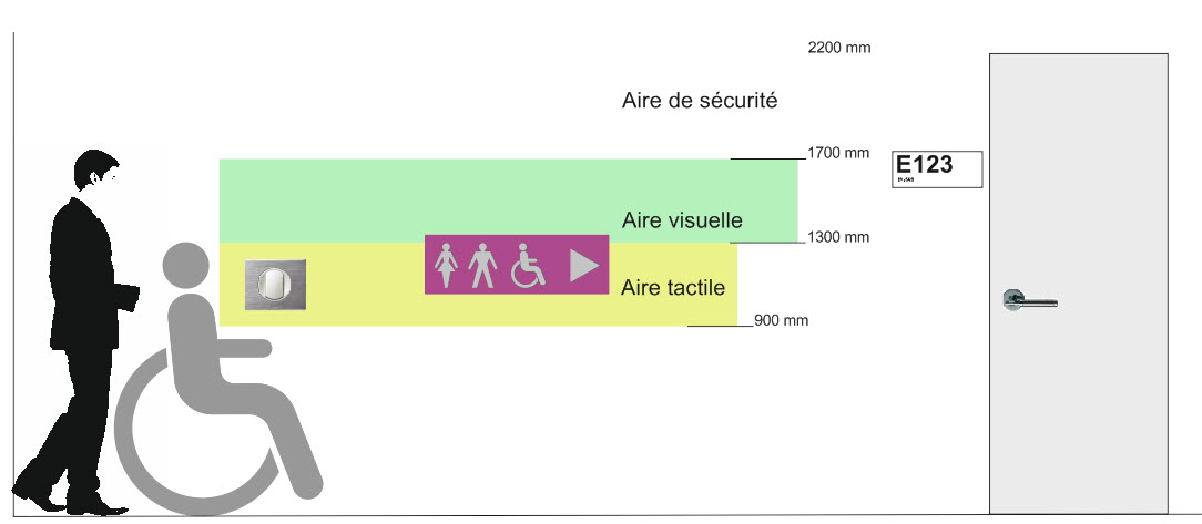 présentation de la signalétique handicap