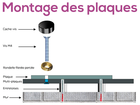 pose d'une multi-plaques